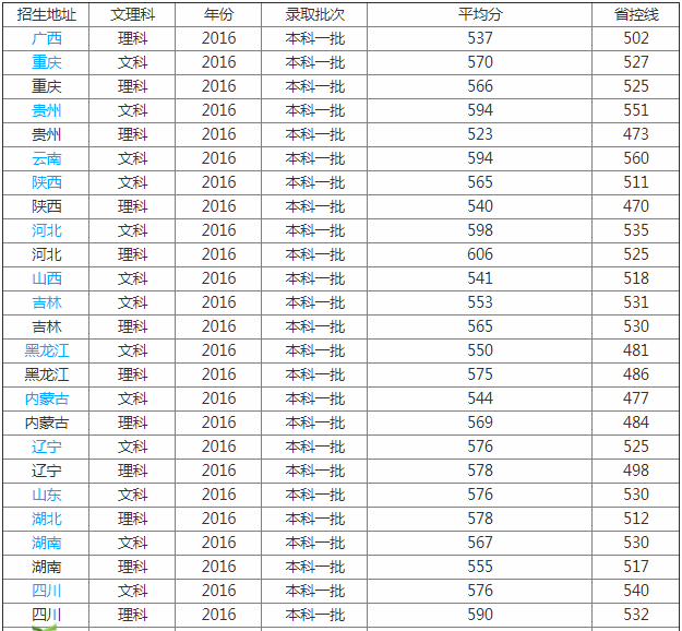 北京体育大学是几本是211还是985?排名第几?详细地址在哪好考吗?
