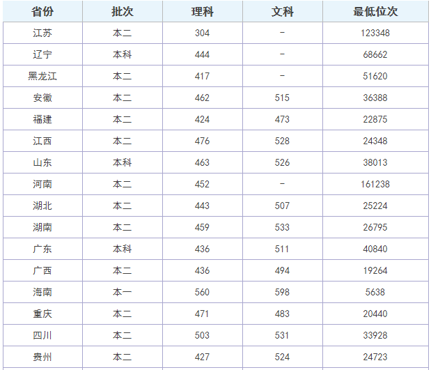 北部湾大学是几本公办还是民办?地址在哪?有哪些重点专业值得去吗