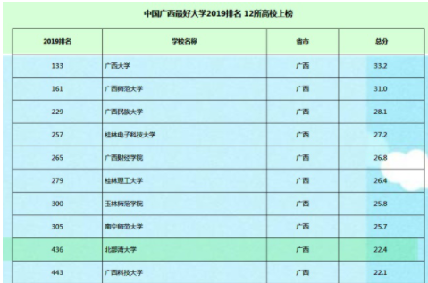 北部湾大学是几本公办还是民办?地址在哪?有哪些重点专业值得去吗