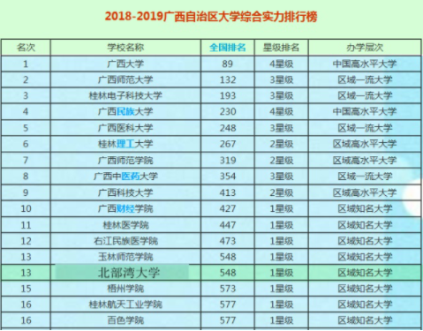 北部湾大学是几本公办还是民办?地址在哪?有哪些重点专业值得去吗
