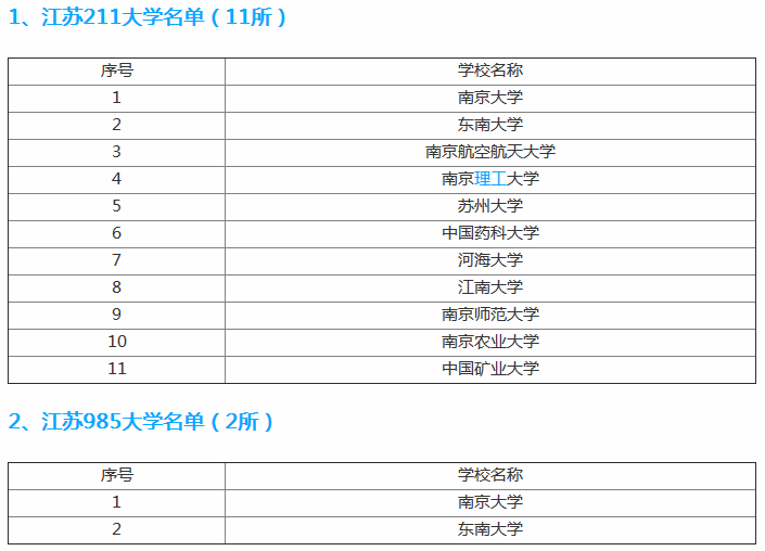 南京师范大学是985还是211?有几个校区考研难吗?宿舍条件好不好