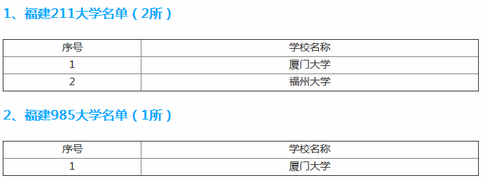 华侨大学怎么样好不好?是几本是211吗?在哪宿舍条件真实图片