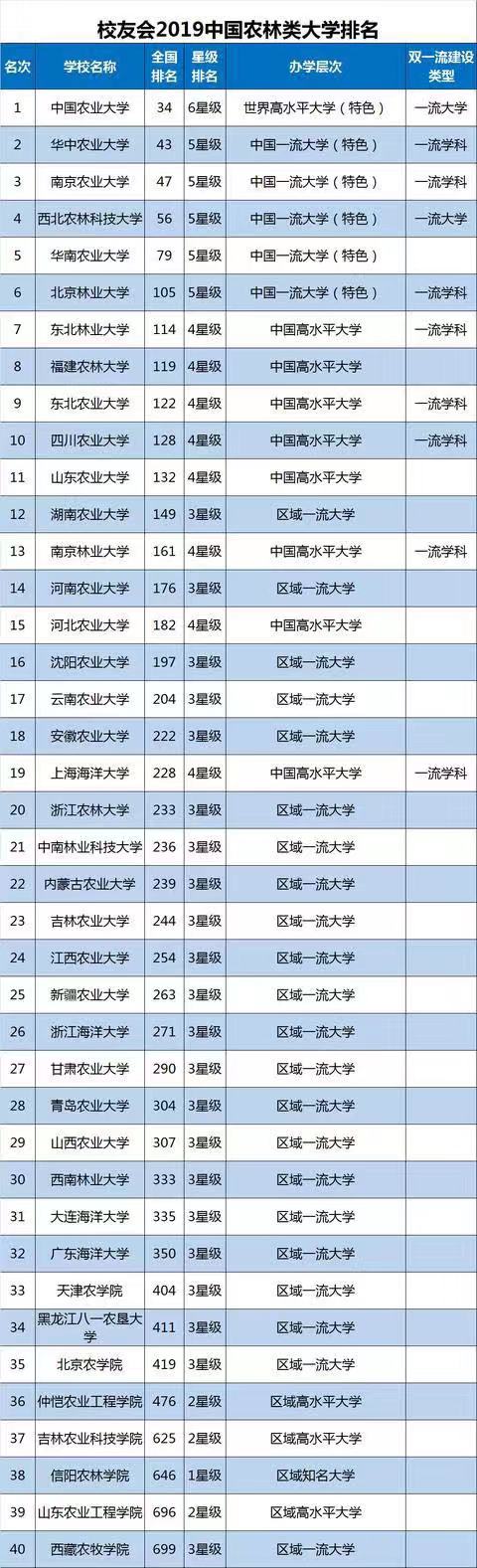 东北林业大学认可度高吗?口碑怎样?最强专业?就业前景如何?