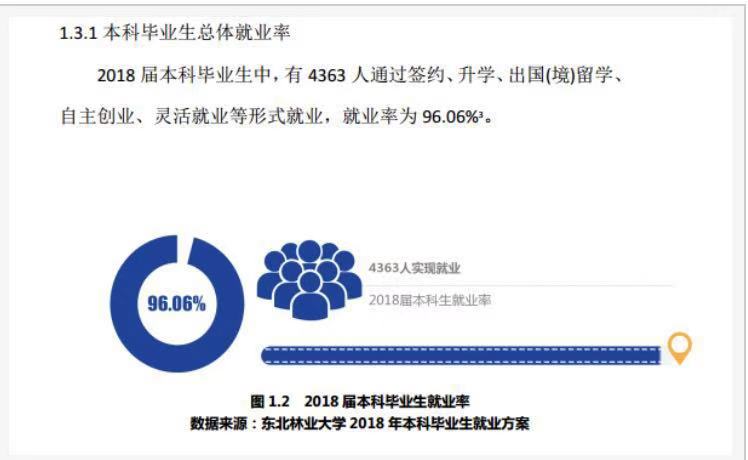 东北林业大学认可度高吗?口碑怎样?最强专业?就业前景如何?