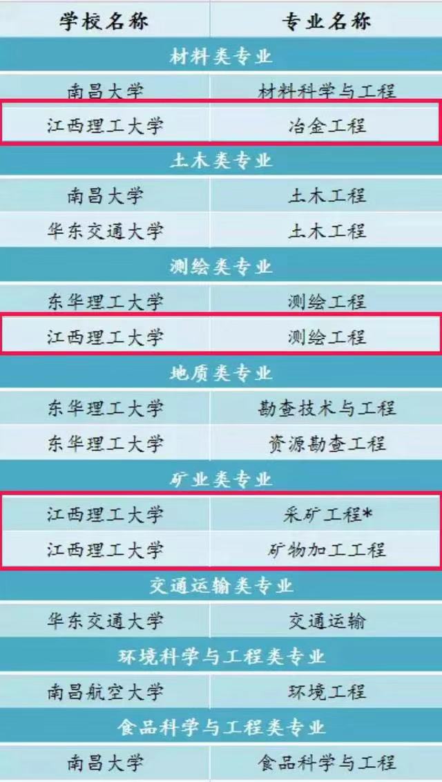 江西理工大学整体实力如何?排名第几?最好专业有哪些?学费多少