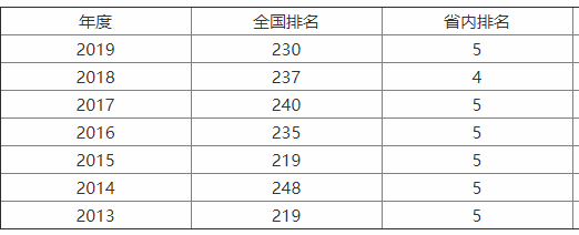江西理工大学整体实力如何?排名第几?最好专业有哪些?学费多少