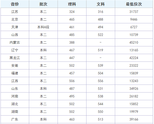 四川轻化工大学好不好是几本是211吗?排名多少?王牌专业是什么