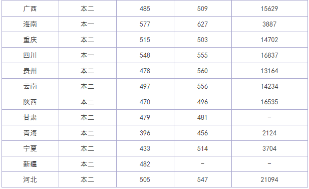 四川轻化工大学好不好是几本是211吗?排名多少?王牌专业是什么