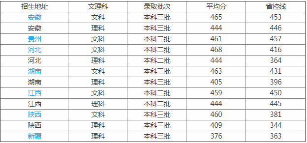 河南师范大学新联学院怎么样名声好不好?是几本一年学费多少钱?