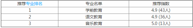 河南师范大学新联学院怎么样名声好不好?是几本一年学费多少钱?