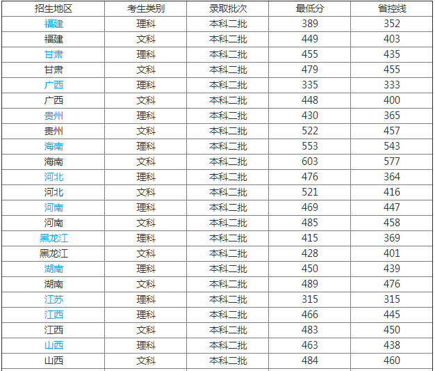 青海师范大学排名多少是几本?学校怎么样有哪些王牌专业?