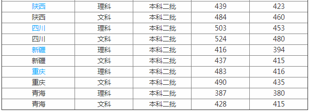 青海师范大学排名多少是几本?学校怎么样有哪些王牌专业?