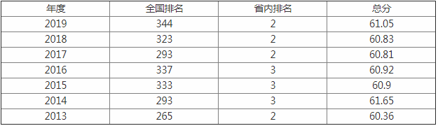 青海师范大学排名多少是几本?学校怎么样有哪些王牌专业?