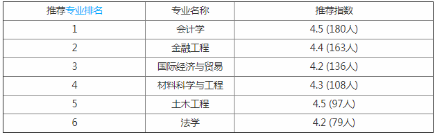北京科技大学天津学院好吗是几本是民办吗?宿舍条件如何学费贵吗