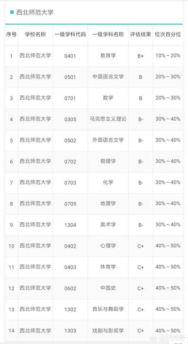西北师范大学是重点大学吗?什么档次?王牌专业有哪些?学费多少