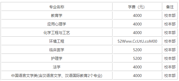 江汉大学实力如何?排名第几?最好专业是什么?学费多少贵吗?