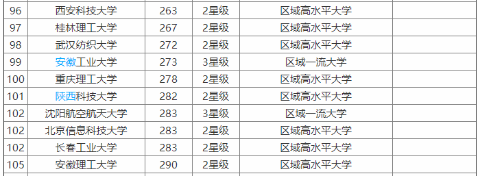 安徽理工大学认可度高吗?口碑怎样?全国排名第几?宿舍条件如何