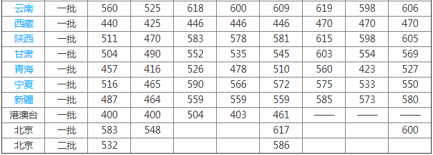 首都经济贸易大学排名多少是211吗?学校怎么样是几本值得上吗?