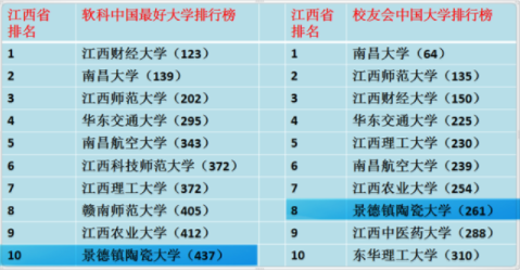 景德镇陶瓷大学怎么样是211吗?哪个专业最好?学校是几本学费贵吗