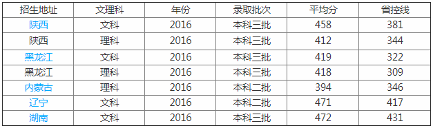 中国传媒大学南广学院好不好是几本?排名第几值得报考吗?学费多少