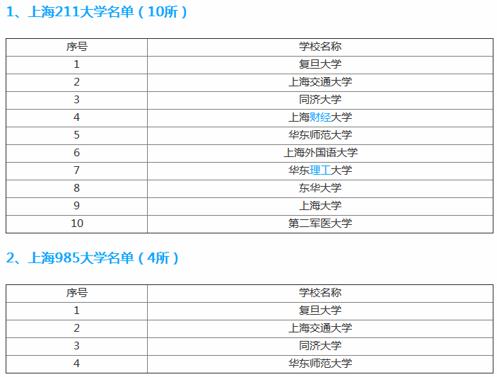 华东师范大学怎么样好不好?是985还是211大学?宿舍条件如何?
