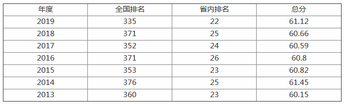 沈阳化工大学在哪怎么样是几本?排名全国第几?有哪些王牌专业?