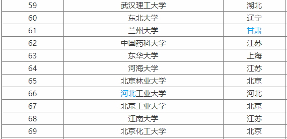 北京化工大学名气大吗?实力怎样?就业前景如何及优势专业有哪些