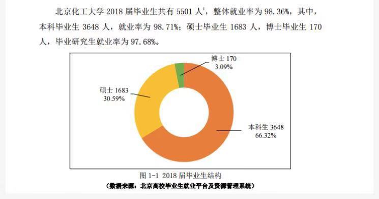 北京化工大学名气大吗?实力怎样?就业前景如何及优势专业有哪些