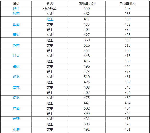 ����ʦ����ѧ��ѧԺ�ò����Ǽ�������ʦ��������������ѧ�Ѷ���