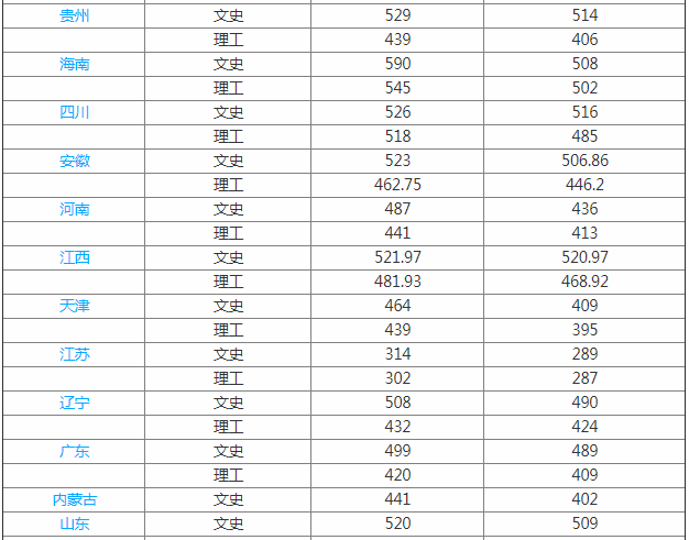 ����ʦ����ѧ��ѧԺ�ò����Ǽ�������ʦ��������������ѧ�Ѷ���