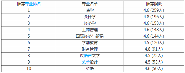 ����ʦ����ѧ��ѧԺ�ò����Ǽ�������ʦ��������������ѧ�Ѷ���