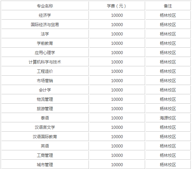 ����ʦ����ѧ��ѧԺ�ò����Ǽ�������ʦ��������������ѧ�Ѷ���