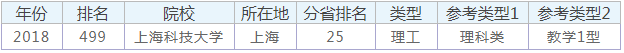 上海科技大学好不好是几本211吗?排名多少这么低被认可吗值得上吗