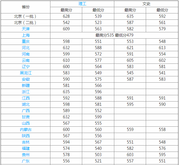 北京建筑大学怎么样是几本211还是985?学校靠谱吗有哪些优势专业