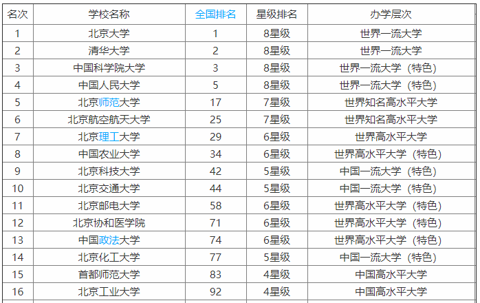 北京工业大学为什么被称为小清华?是名校吗?最好专业及就业前景