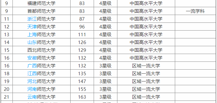 云南师范大学认可度高吗?口碑怎样?全国排名第几?最强专业是什