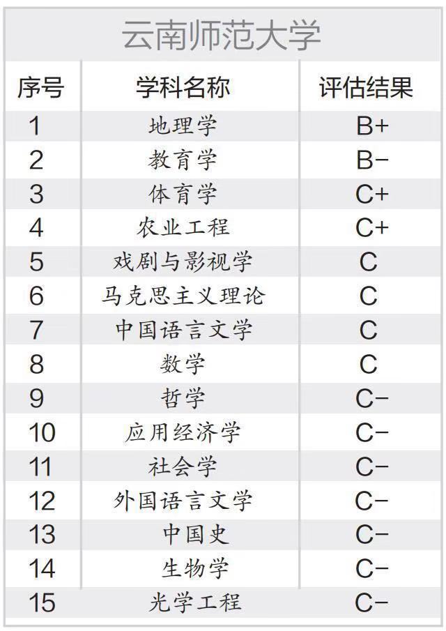 云南师范大学认可度高吗?口碑怎样?全国排名第几?最强专业是什