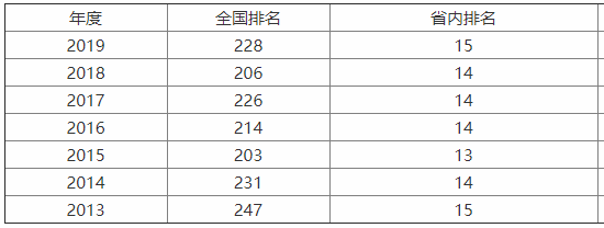 上海海洋大学很厉害吗?是985吗?王牌专业有哪些?毕业去向