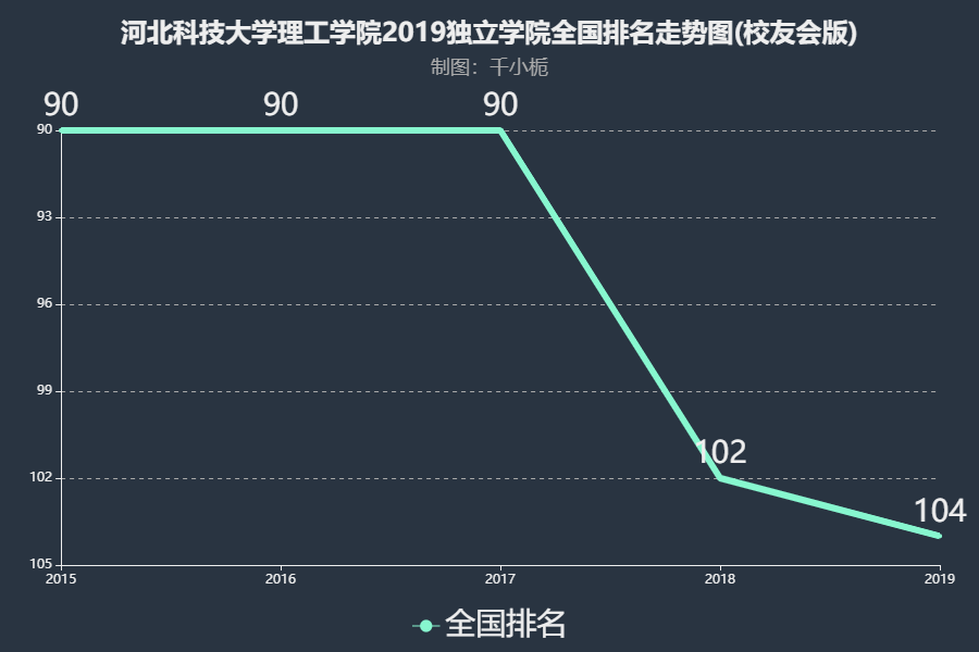 河北科技大学理工学院是几本?值得上吗?最好专业?学费贵吗?