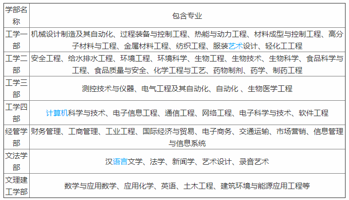 河北科技大学理工学院是几本?值得上吗?最好专业?学费贵吗?