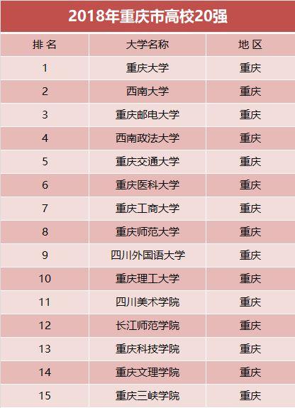 四川外国语大学实力强吗?在哪?全国排名第几?什么专业最好?