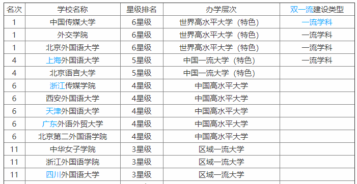 四川外国语大学实力强吗?在哪?全国排名第几?什么专业最好?