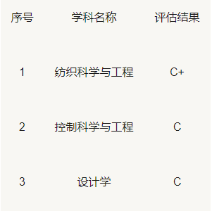 西安工程大学实力如何?排名第几?什么专业最好?学费多少宿舍条