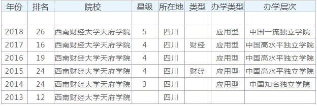 ϲƾѧ츮ѧԺôǼ٣һѧѶǮ