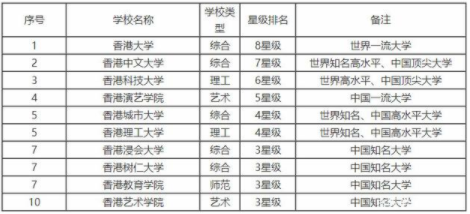 香港中文大学排名第几是211还是985含金量高吗?有哪些入学条件?