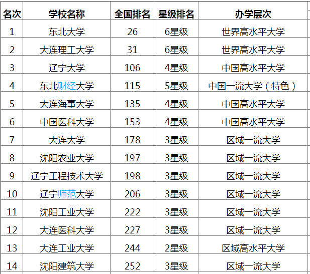 ����ʯ�ͻ�����ѧ�ò����Ǽ����ڱ���Σ��������ٽ�����õ�רҵ