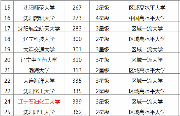 ����ʯ�ͻ�����ѧ�ò����Ǽ����ڱ���Σ��������ٽ�����õ�רҵ