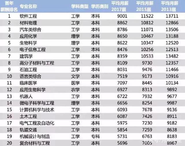 软件专业就业方向有哪些毕业后工资如何?软件技术专业前景怎么样
