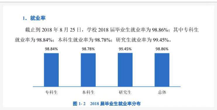 上海工程技术大学实力如何?排名第几?最强专业?就业前景怎样?