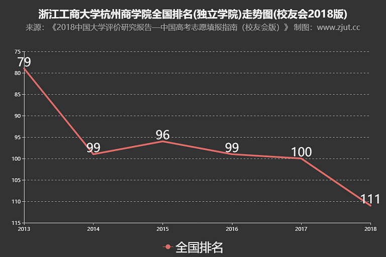 㽭̴ѧѧԺôǼѧѹ𣿾ҵǰ